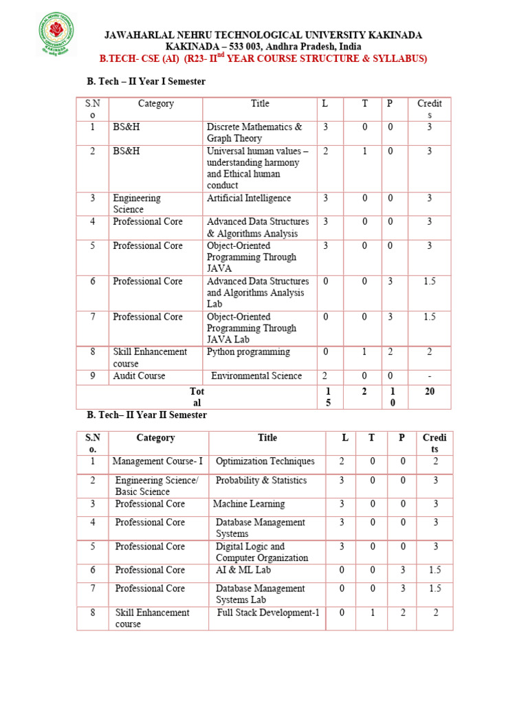 B.Tech CSE (AI) II Year Syllabus R23 | PDF | Method (Computer ...