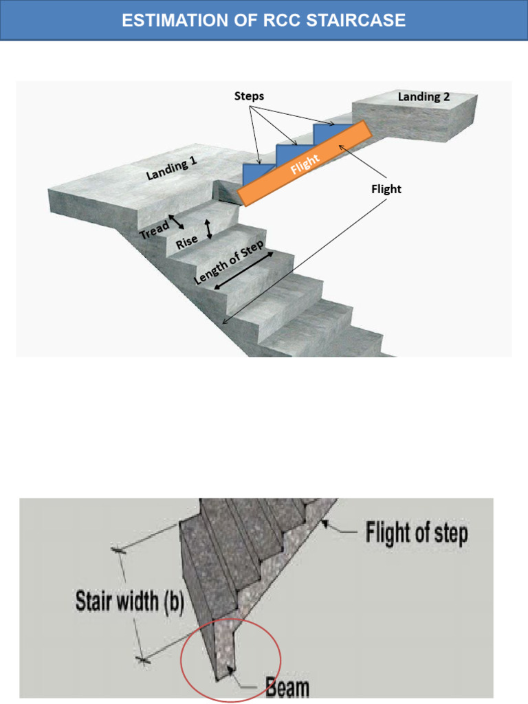 RCC Staircase Estimation Guide | PDF | Stairs | Architectural Elements