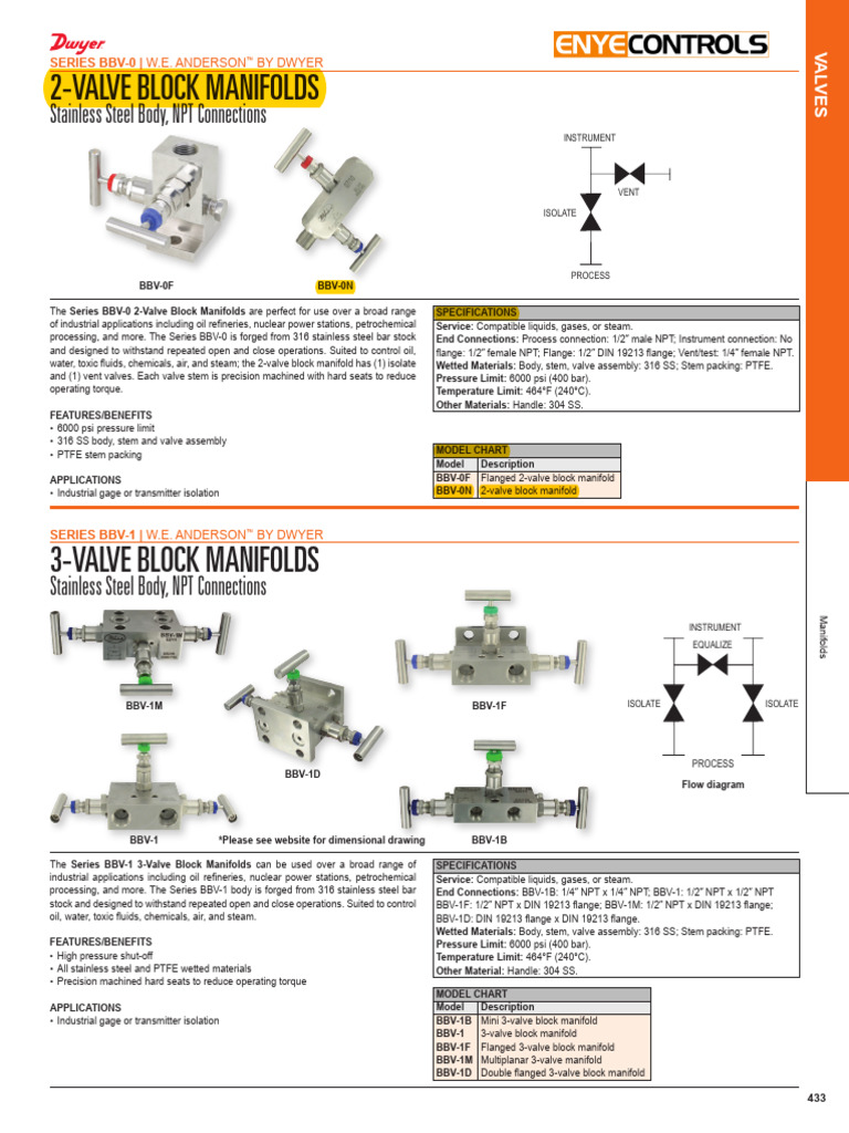 BBV 0N | PDF | Valve | Industrial Processes