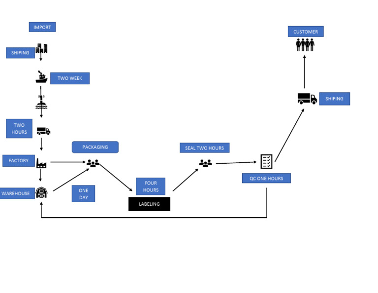 Import Customer | PDF