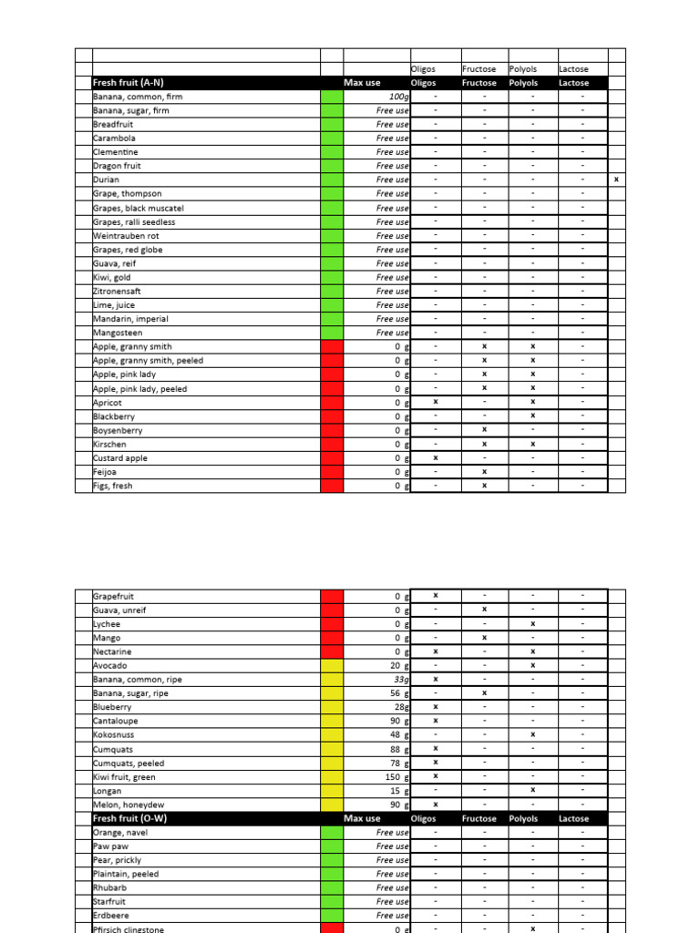 Monash FODMAP ripoff [publicly editable] Download Free PDF Oat Milk