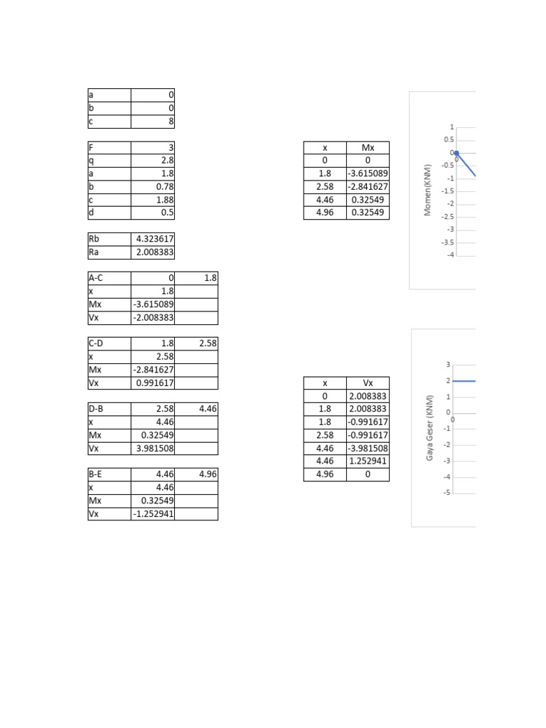 Excel Segitiga: Gaya dan Momen | PDF