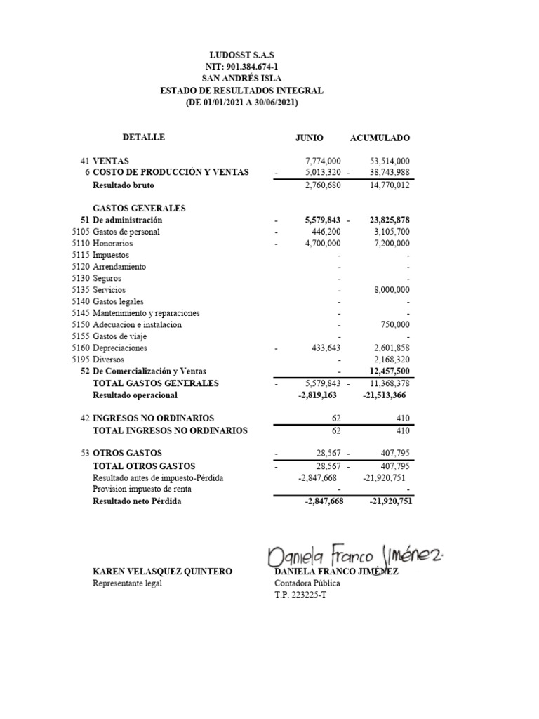 ESTADO DE RESULTADOS | Descargar gratis PDF | Contabilidad | Ingresos