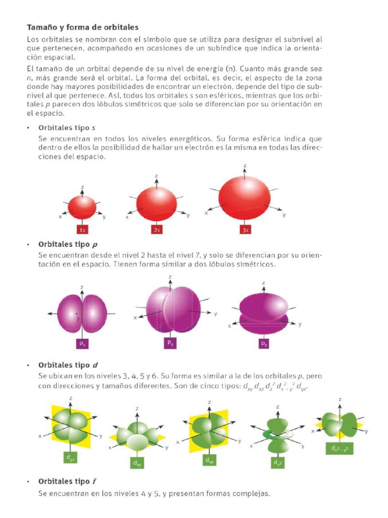 TAMANO_Y_FORMA_DE_LOS_ORBITALES_(1) | PDF
