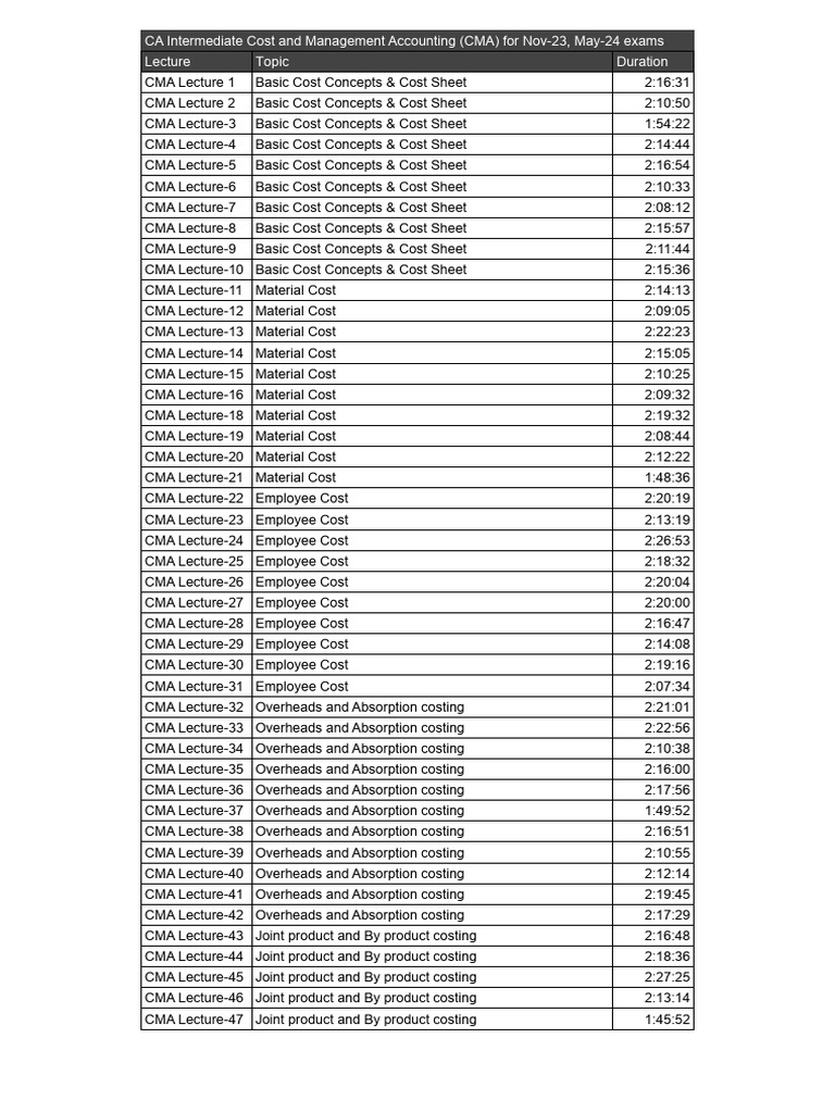 Costing schedule sheet sheet1 pdf business economics production