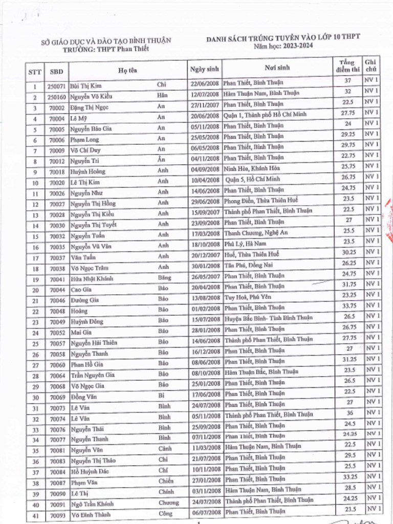 Danh sach trung tuyen nv1 nv2 pdf
