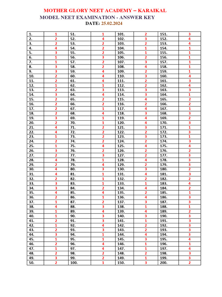 Model Neet Answer Key | PDF