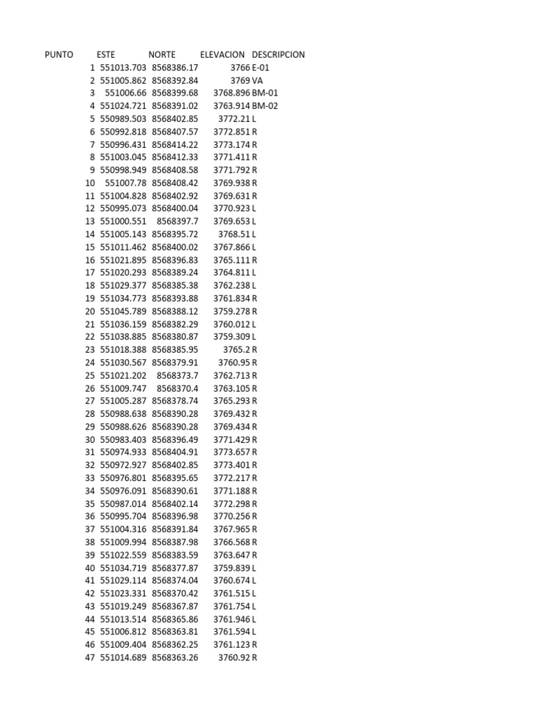 Elevation Data Point Coordinates List | PDF