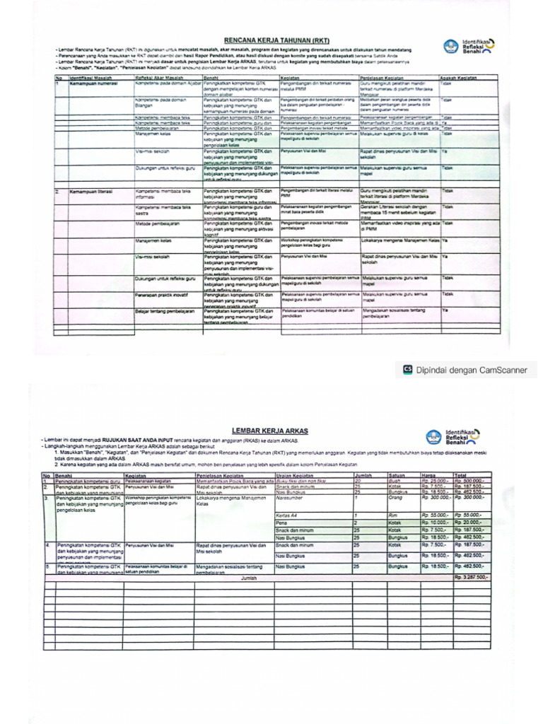 RKT Berdasarkan PBD Rapor Pendidikn | PDF