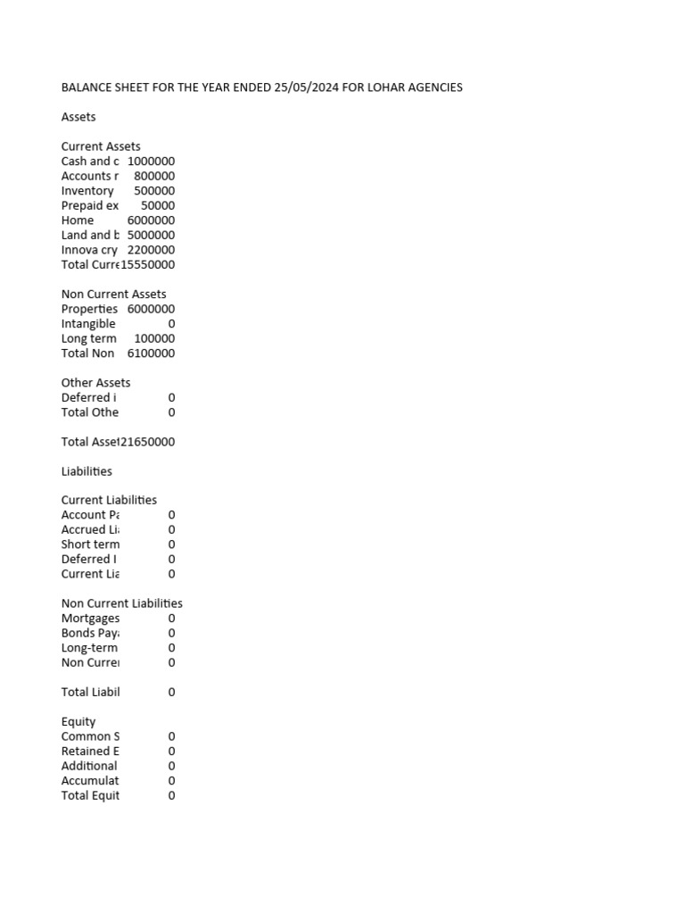 Lohar Agencies Balance Sheet 2024 | PDF | Finance & Money Management
