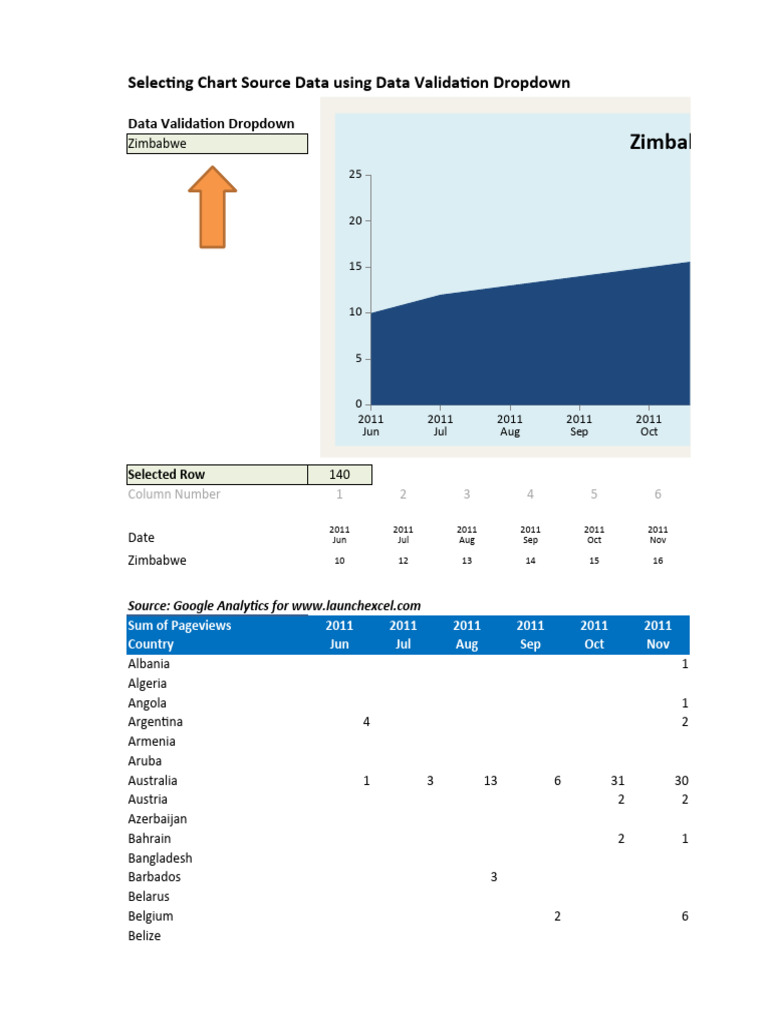 Chart Data Selection with Dropdowns | PDF