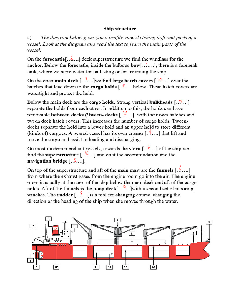 Ship Structure and Components Explained | PDF | Home & Garden | History