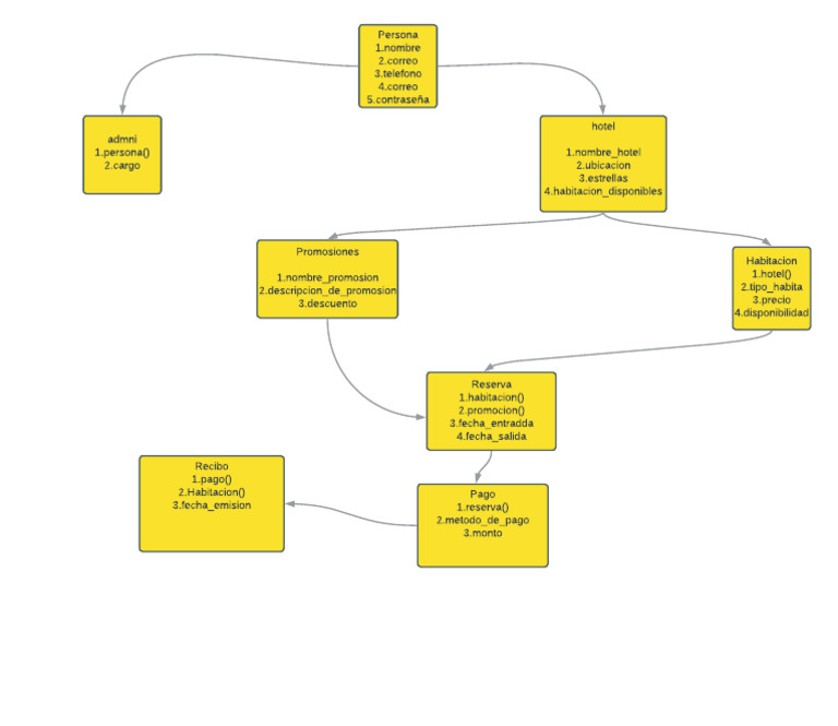 Uml | PDF