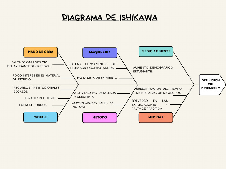 Diagrama Ishikawa PDF