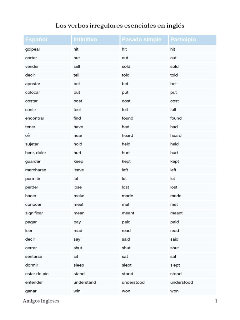 Los Verbos Irregulares PDF-1-3 | PDF | Language Arts & Discipline