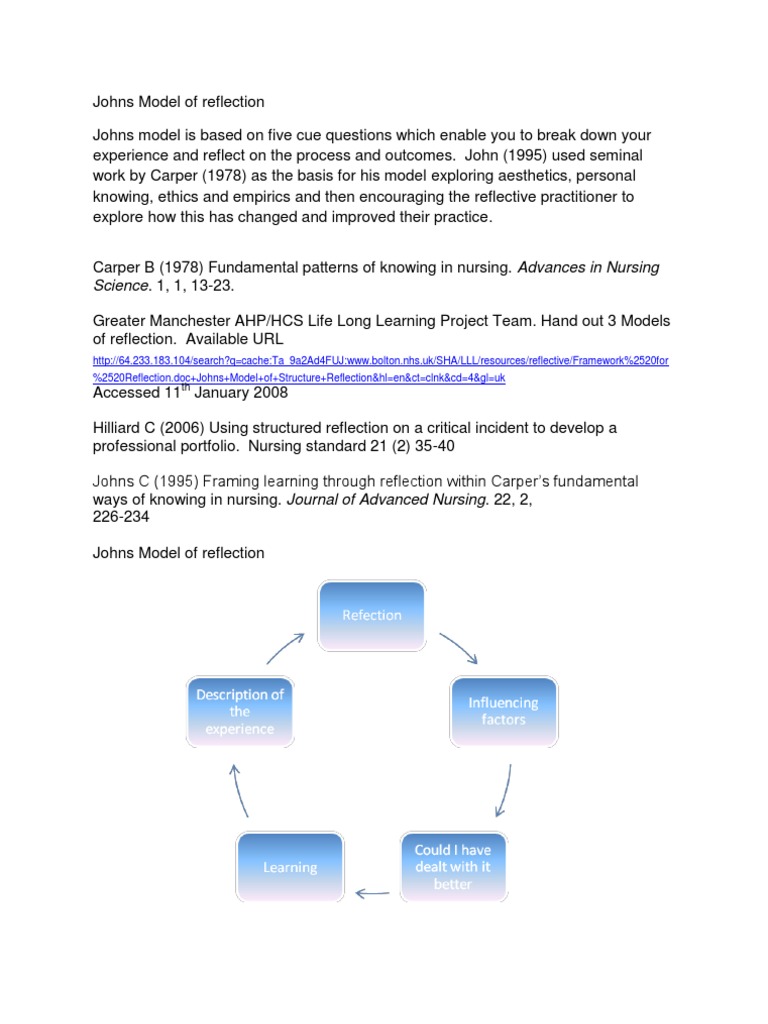 Johns Model of Reflection