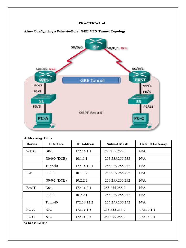 Configuring a GRE VPN Tunnel Lab | PDF | Ip Address | Router (Computing)