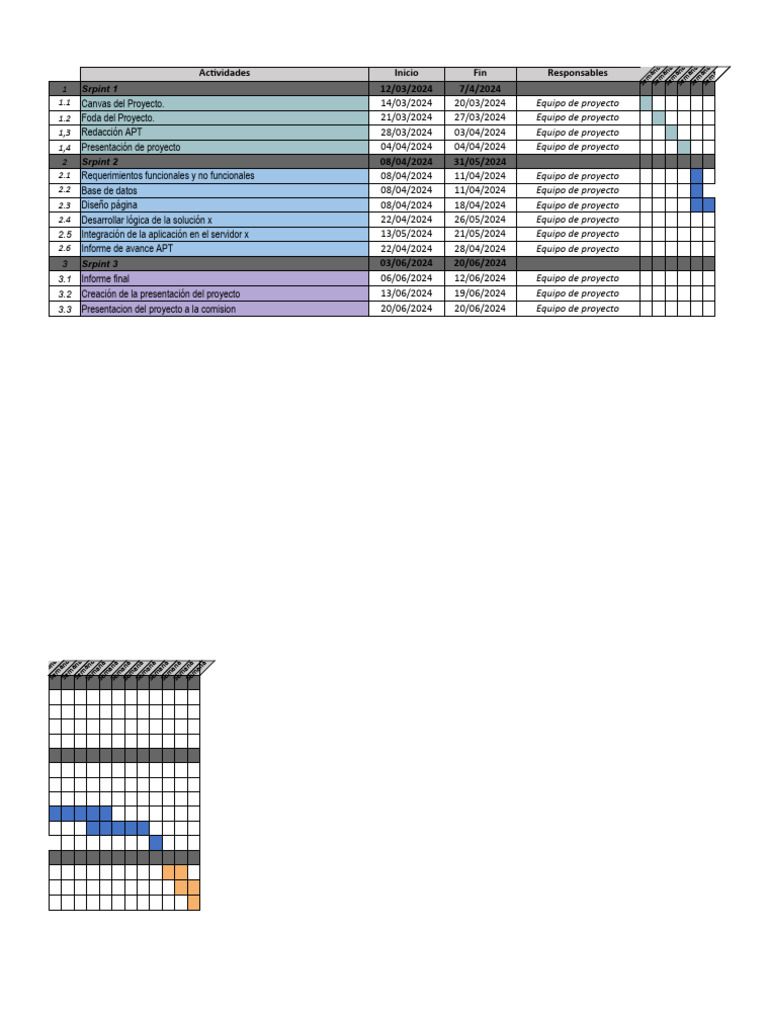 Carta Gantt | Descargar gratis PDF | Informática