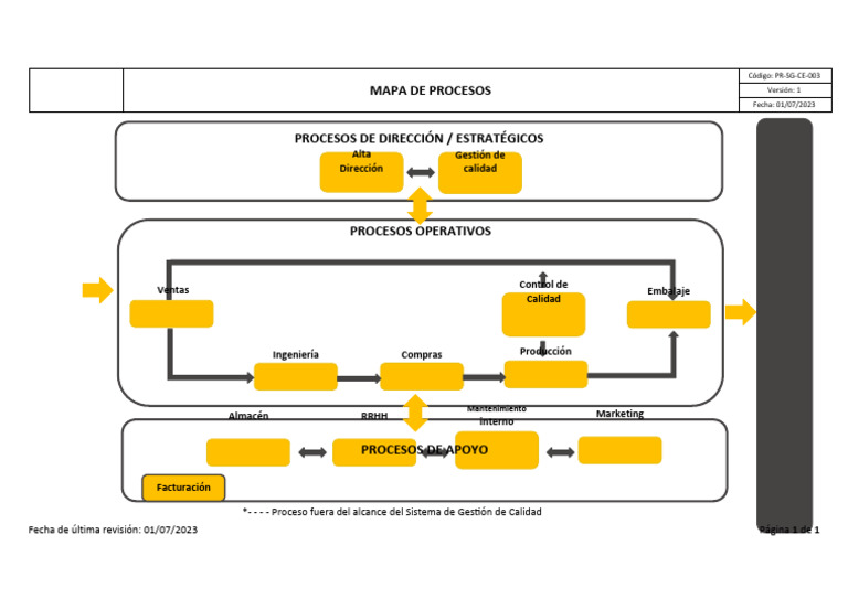 Mapa de Procesos y Gestión de Calidad | PDF