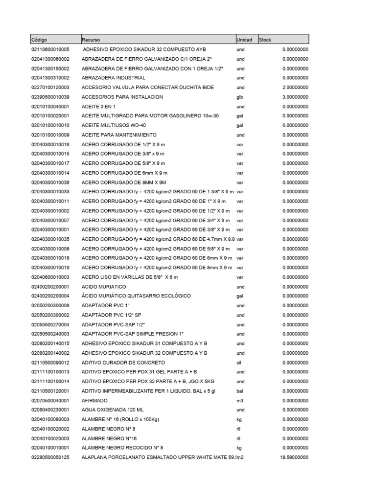 Inventario de Materiales y Herramientas | PDF | Materiales de ...