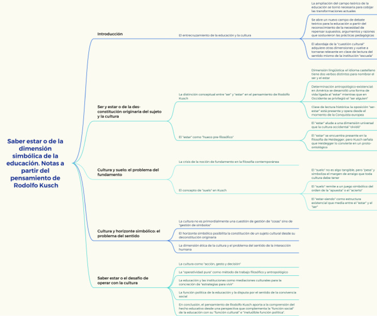 Filosofia de La Educacion Mapa Conceptual Ut4 | PDF | Martin Heidegger ...