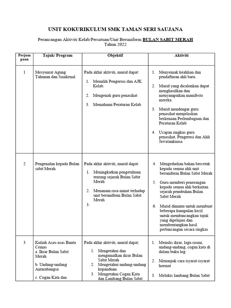 RPT BBSM | PDF | Karier & Perkembangan