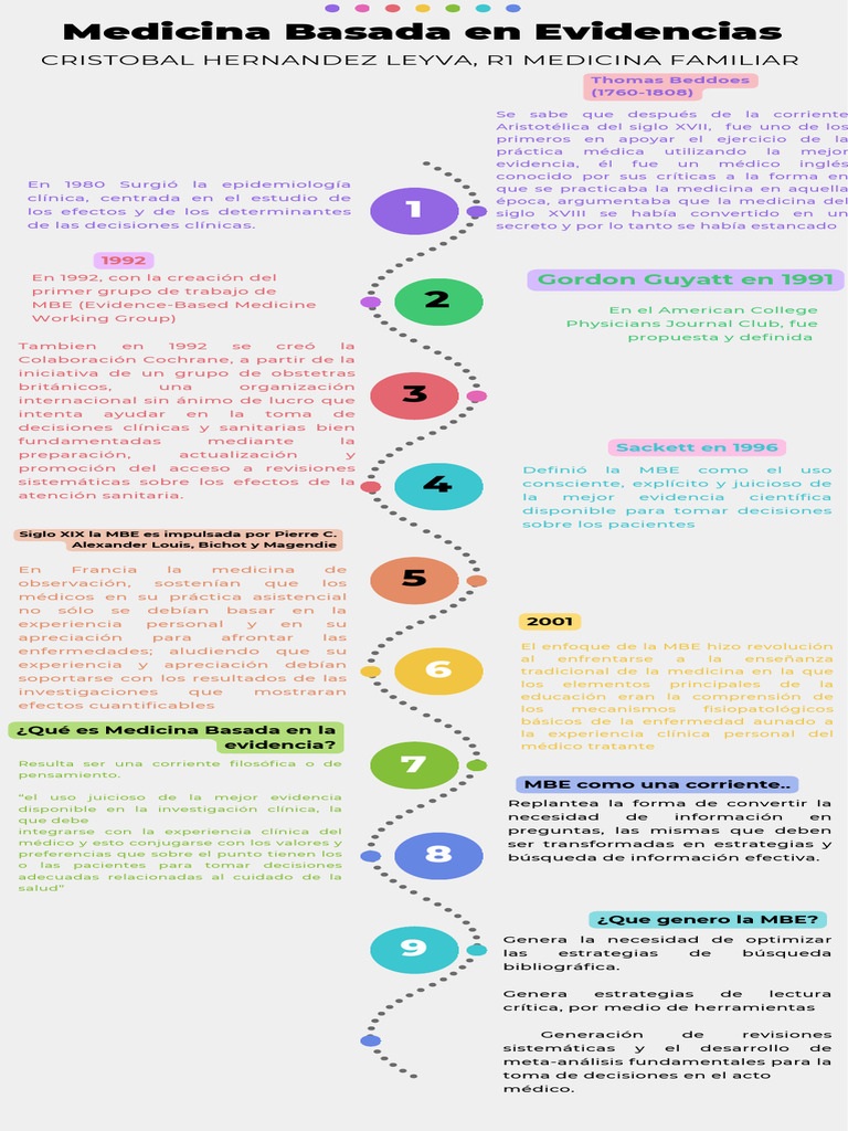 Tarea Metodos | PDF | Evidencia basada en medicina | Cuidado de la salud