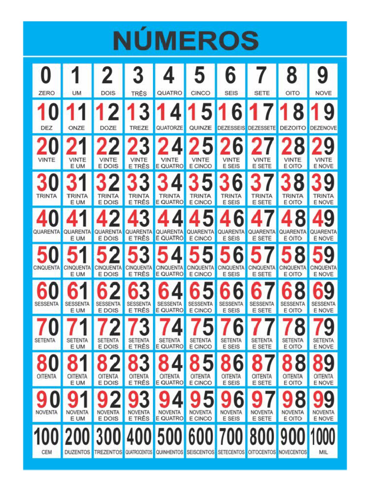numerais 1 a 1000 | PDF