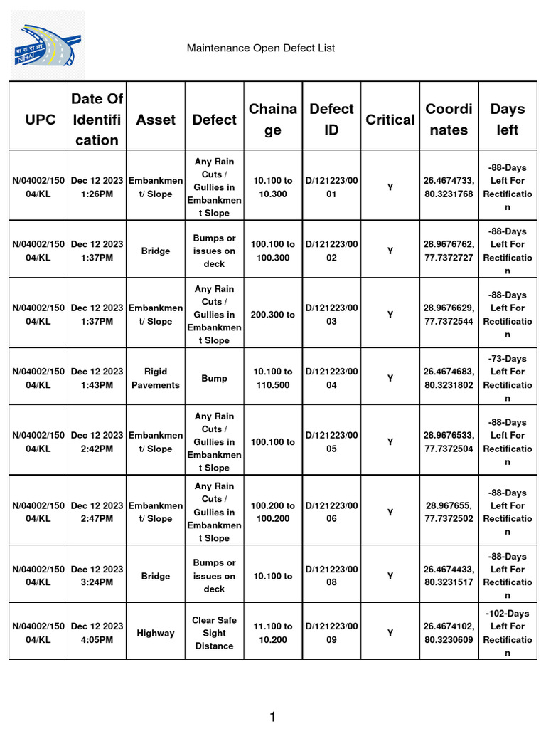 Infrastructure Defect Alerts | PDF | Transport | Road Transport