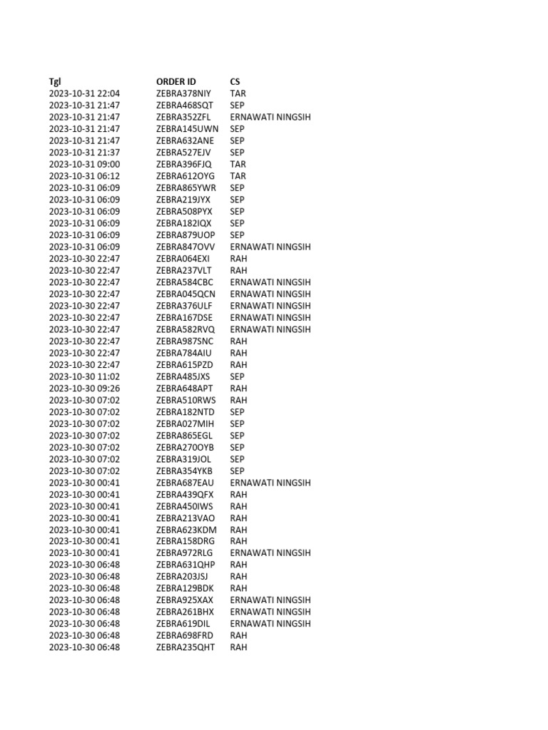 Order List for Ernawati Ningsih | PDF