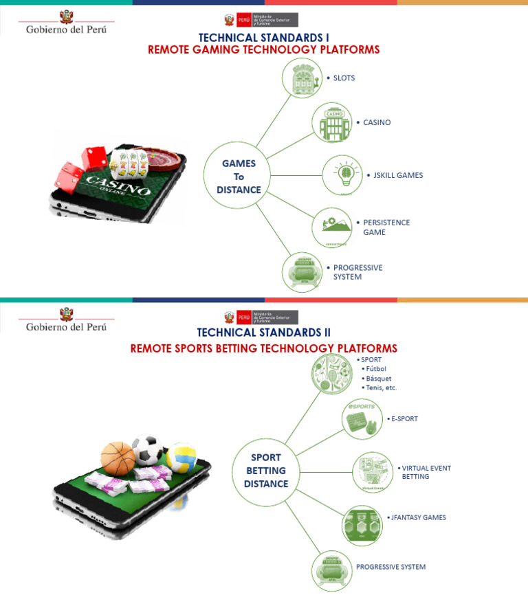 Remote Gaming Technology Standards | PDF