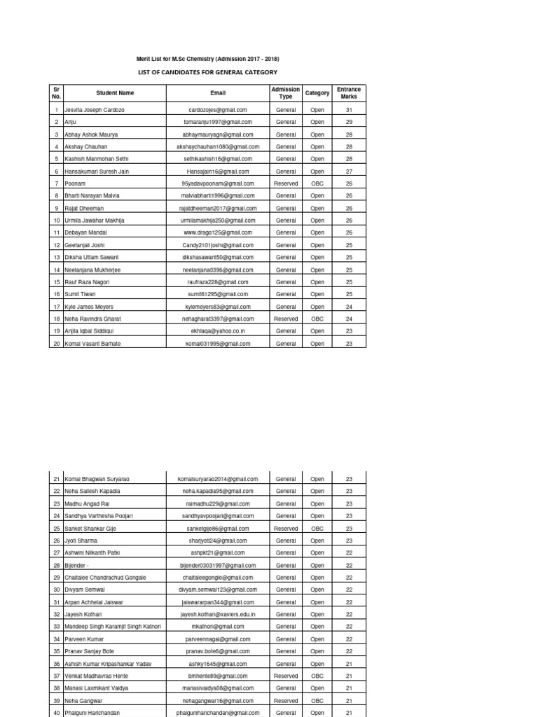 merit-list-for-m-sc-chemistry-admission-2017-18-pdf