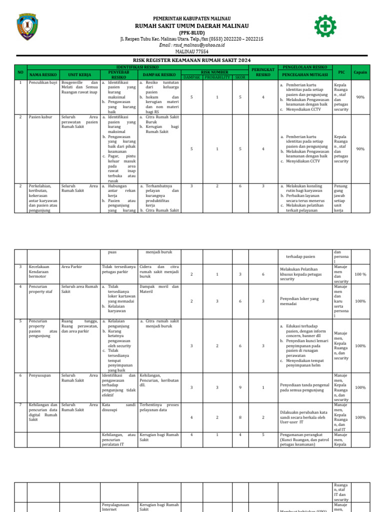Risk Register Keamanan RS 2024 | PDF