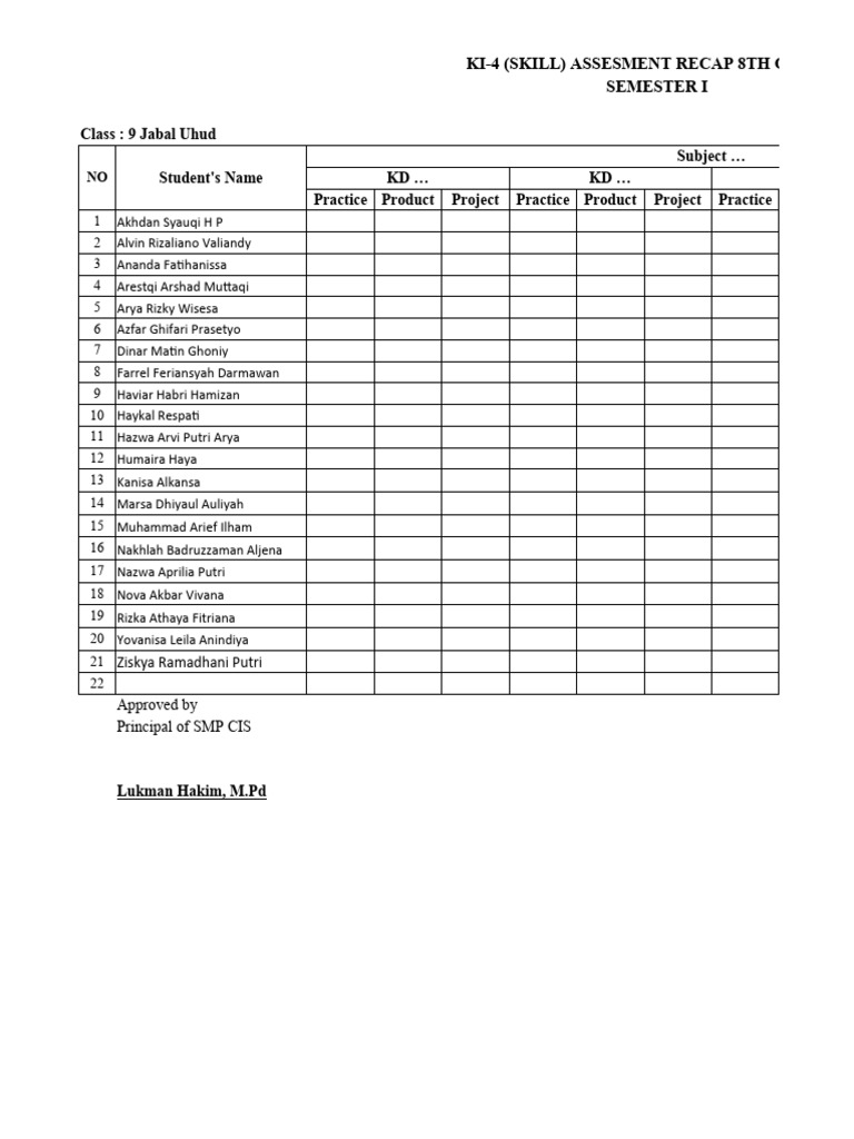 12. Rekap Penilaian KI 4 | PDF