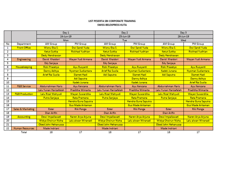 List Training 24-26 June 2019 | PDF