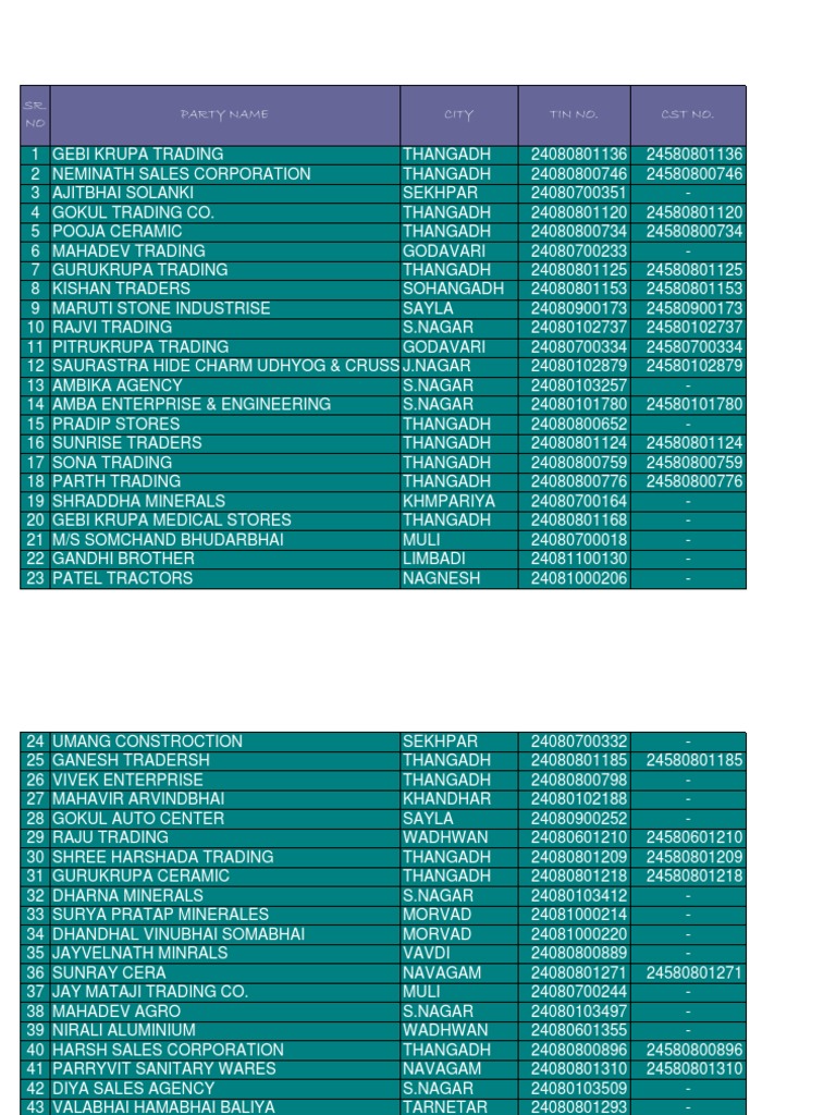 Trading Companies and TIN Details | PDF | Companies Of Asia | Economy ...
