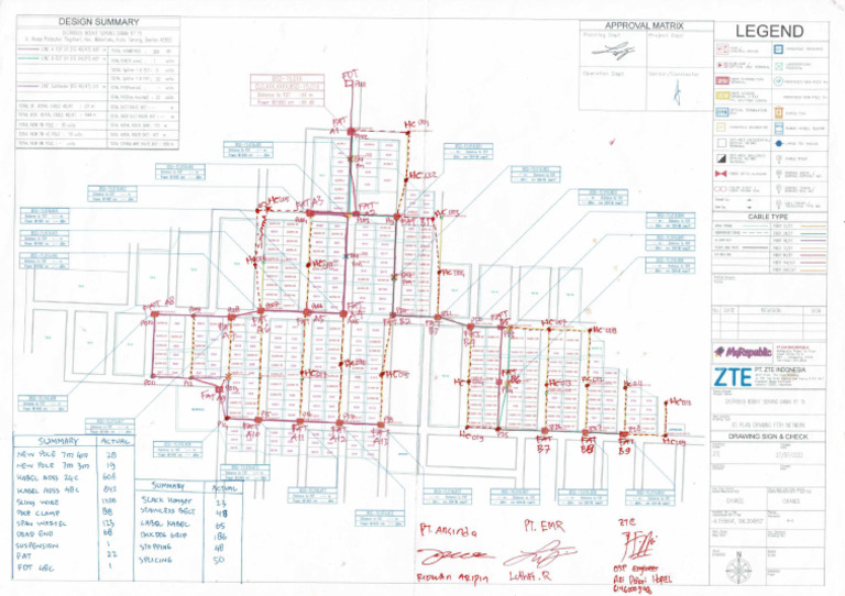 Redline BSD | PDF