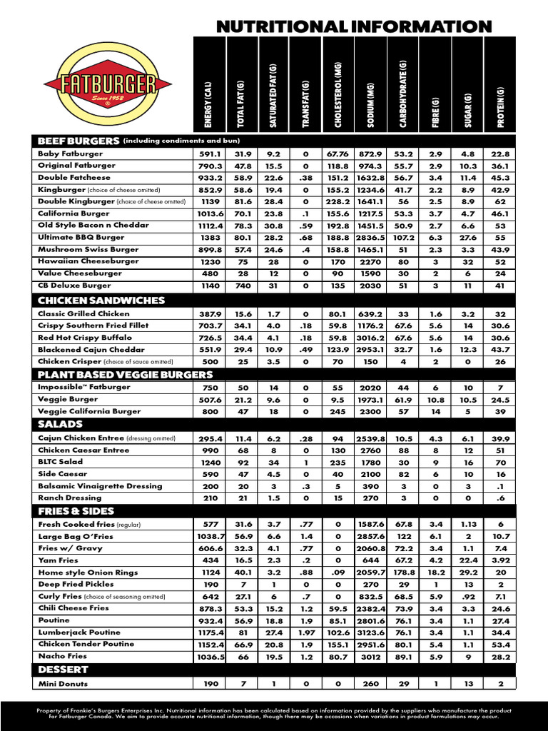Fatburger Nutritional Information Guide | PDF | Hamburgers | French Fries
