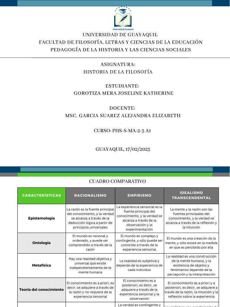 Racionalismo, Empirismo e Idealismo Comparados | PDF | Conocimiento ...