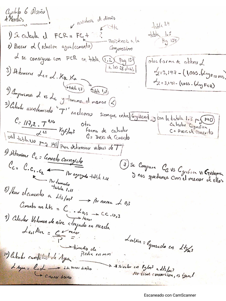 Formulario Beta | PDF