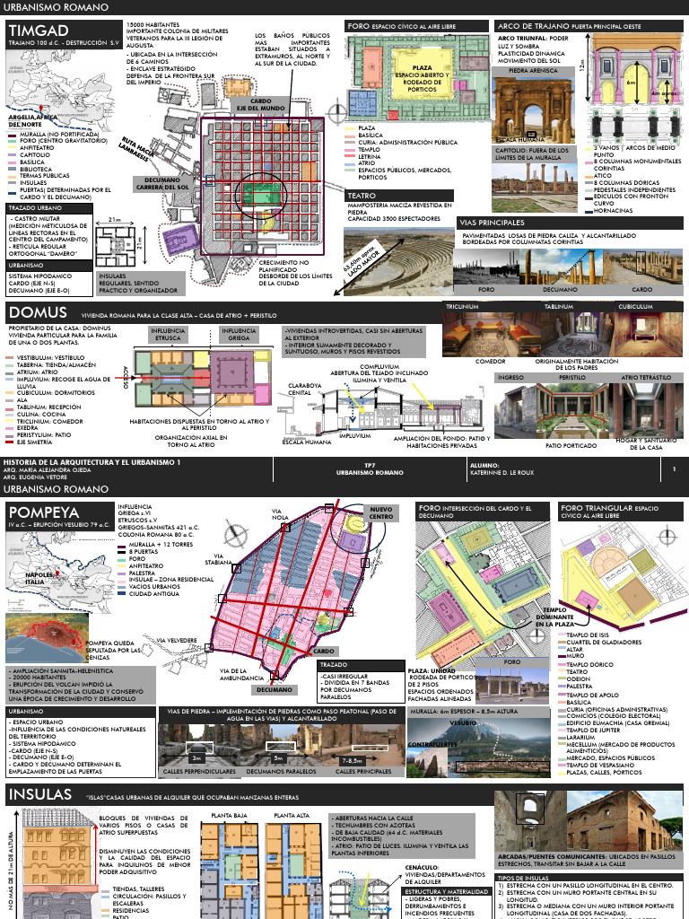 Urbanismo Roma | PDF | Diseño arquitectonico | Arquitectura