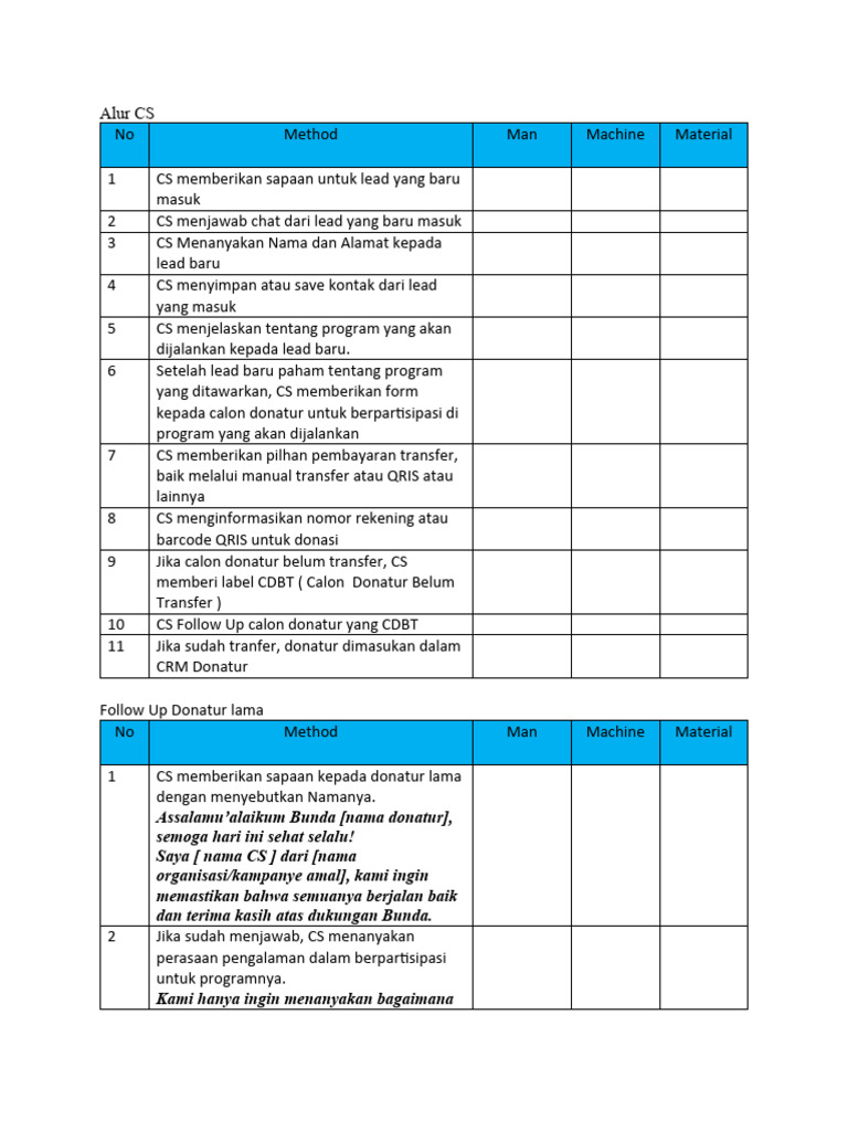 Proses Fundraising oleh CS | PDF | Karier & Perkembangan | Ilmu Sosial