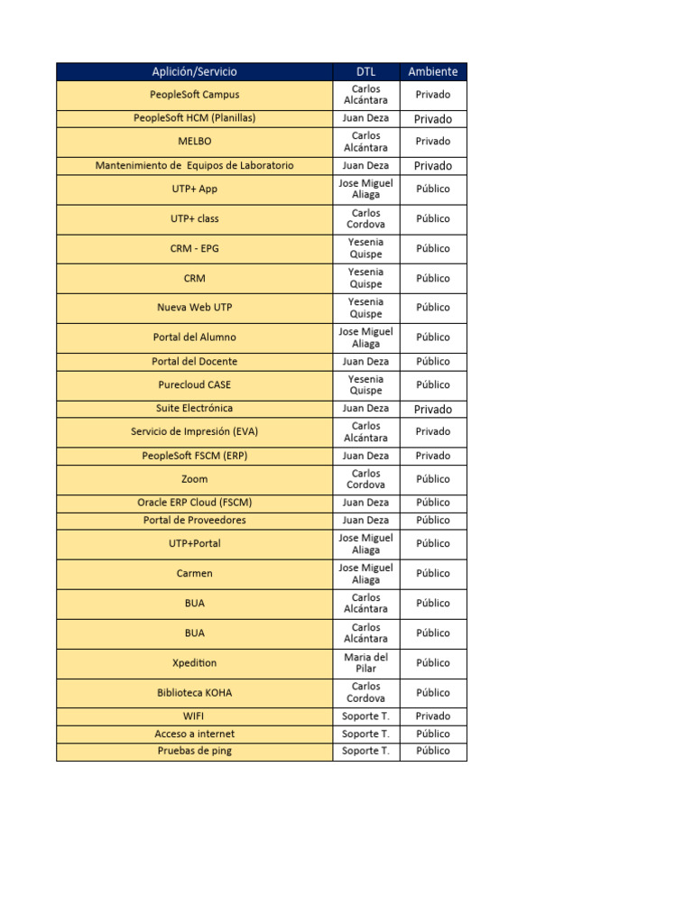 Checklist - Internet UTP Trujillo | PDF | Software Companies Of The ...