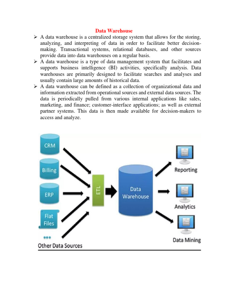 Understanding Data Warehousing Concepts | PDF | Finance & Money Management