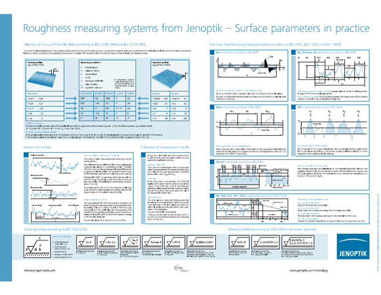 Roughness Jenoptik | PDF