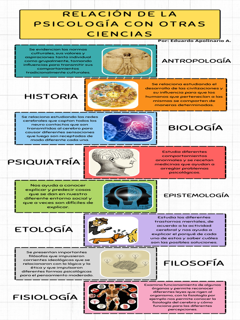 Infografía sobre la historia de la psicología | PDF | Sicología | Mente