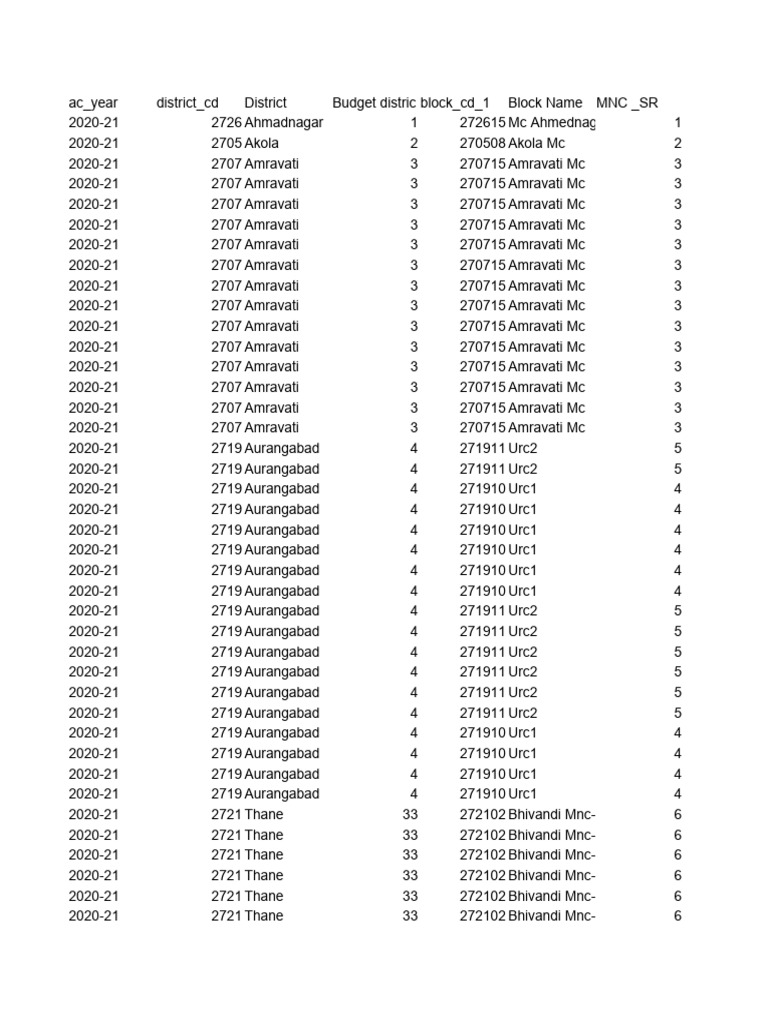 Complete school data pdf mumbai governance