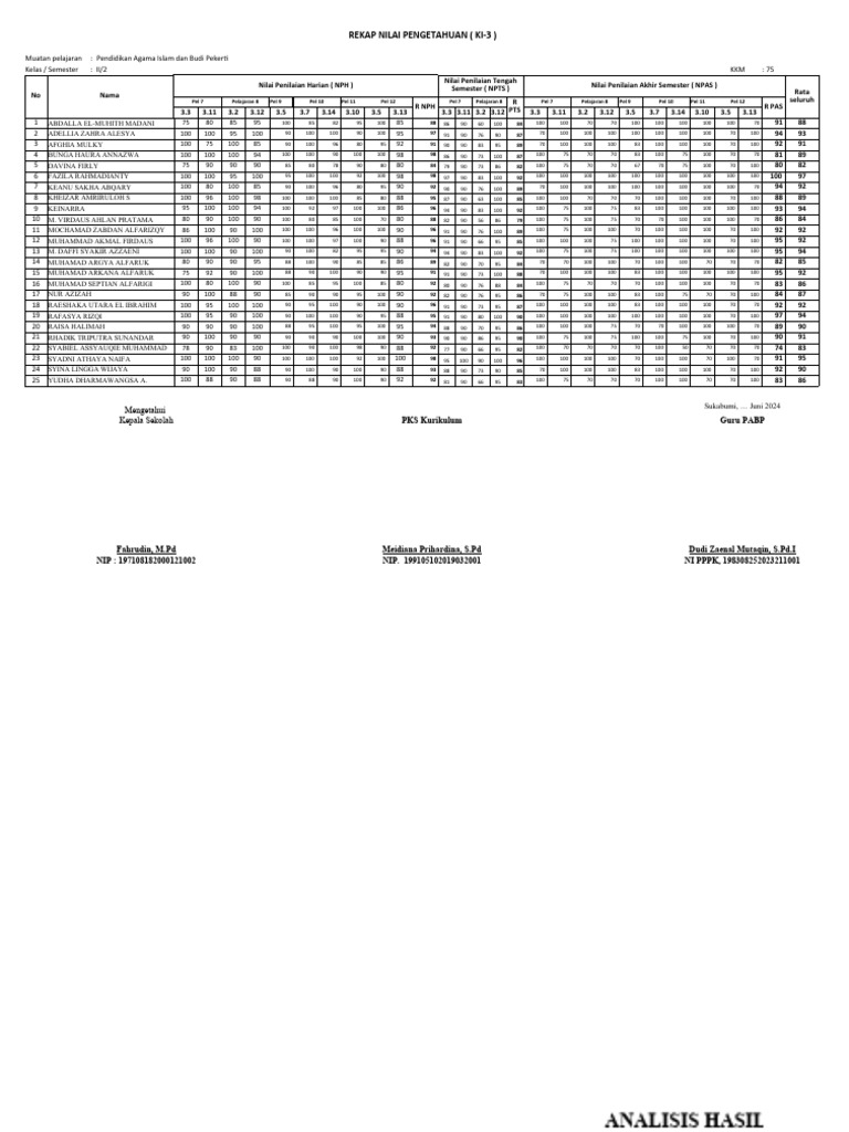 Nilai K13 Kls 2 Smtr 2 Pdf