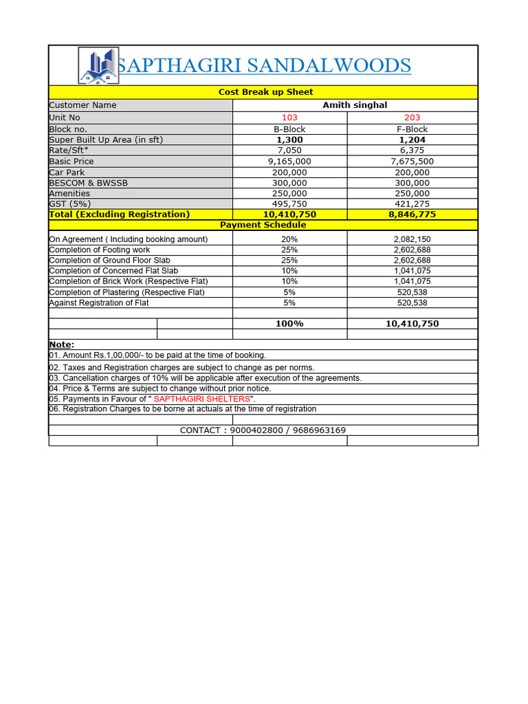 SSW Cost Break Up Sheet | PDF | Taxes | Government Finances
