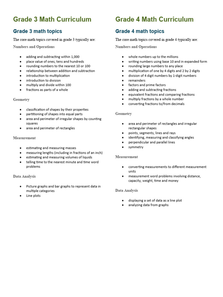 Grade 3 Math Curriculum Overview | PDF | Numbers | Area